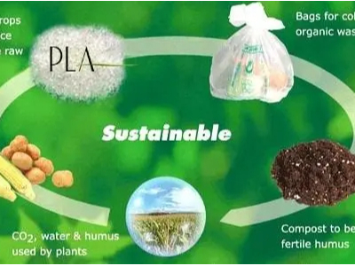 七大绿色生物降解塑料，你了解几个？