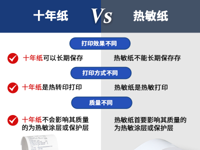 热敏纸与十年纸的区别是什么？