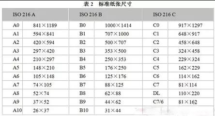 关于图文蜜桃视频污污在线免费观看行业常用纸张规格你知道多少？