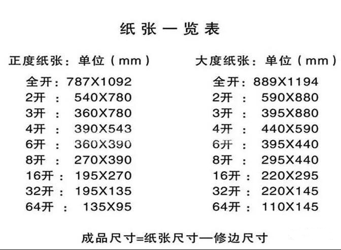 关于图文蜜桃视频污污在线免费观看行业常用纸张规格你知道多少？