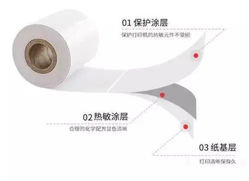 热敏纸涂层加入蜡乳液的作用有什么？